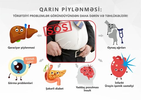 QARIN PİYLƏNMƏSİ NİYƏ TƏHLÜKƏLİDİR?